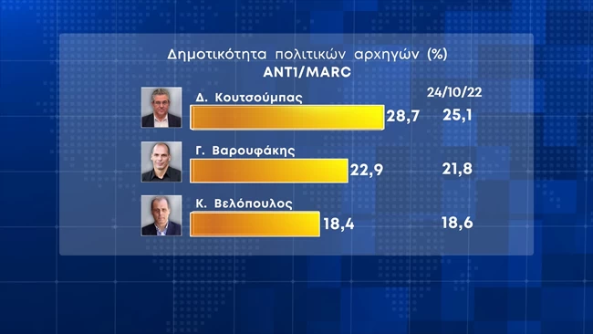 πρωθυπουργός