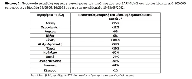 ΚΡΟΥΣΜΑΤΑ ΚΟΡΟΝΟΙΟΣ