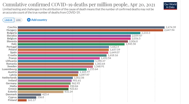 world in data