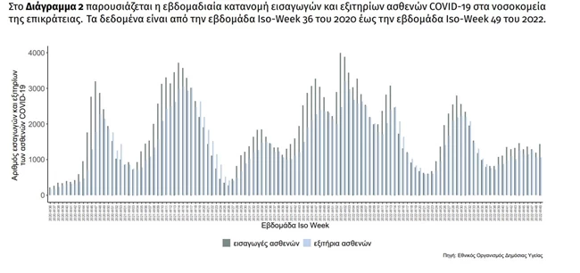 ΚΟΡΟΝΟΙΟΣ