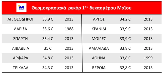 πινακας 2