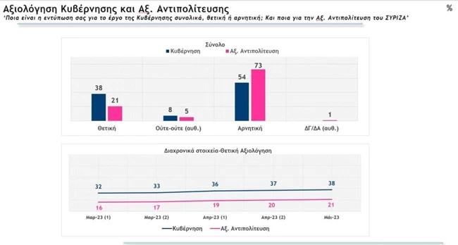 αξιολογηση