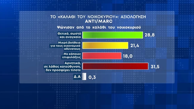 καλαθι