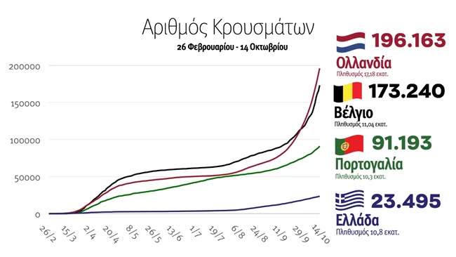 Κορονοϊός: Λονδίνο και Παρίσι μπαίνουν σε "καραντίνα" - Γιατί δεν θα απαγορευτεί η κυκλοφορία στην Αθήνα
