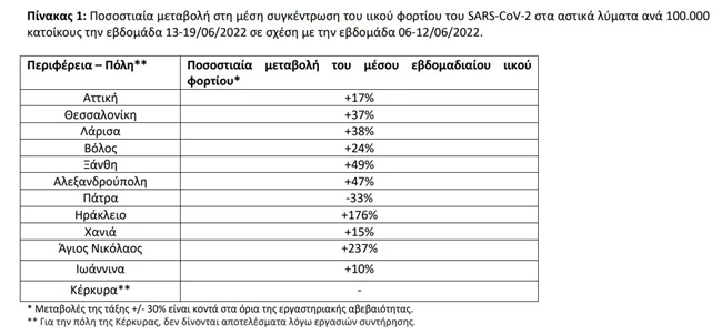 ΚΟΡΟΝΟΙΟΣ ΧΑΡΤΗΣ