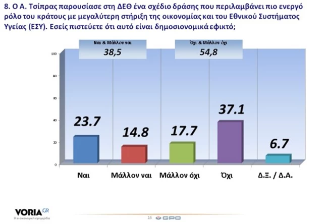 δημοψήφισμα 4