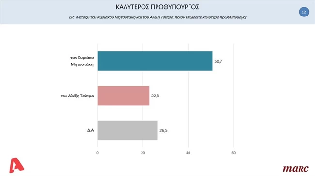 trt