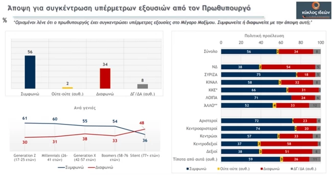 μετρον αναλυσις