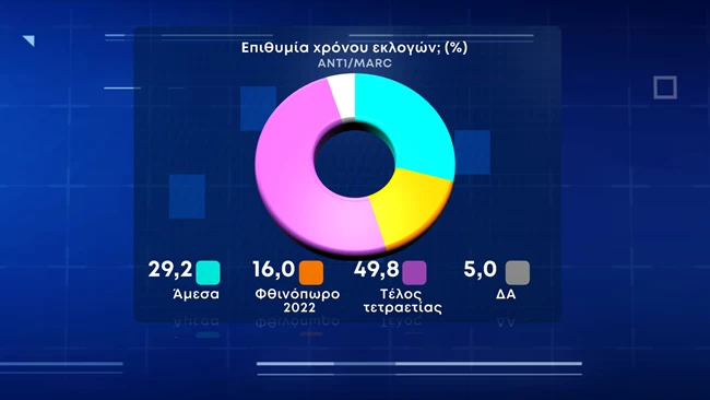 δημοσκοπηση