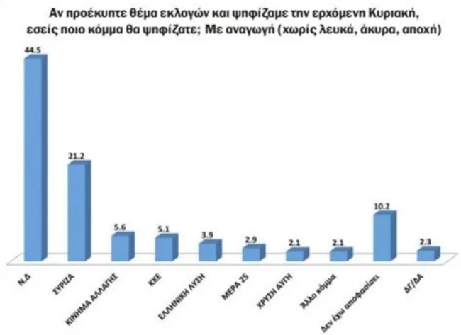 γκαλοπ