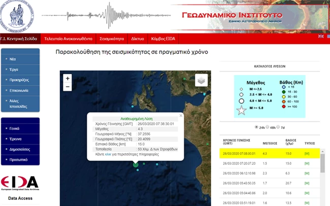Σεισμός 4,3 Ρίχτερ ταρακούνησε τα νησιά του Ιονίου