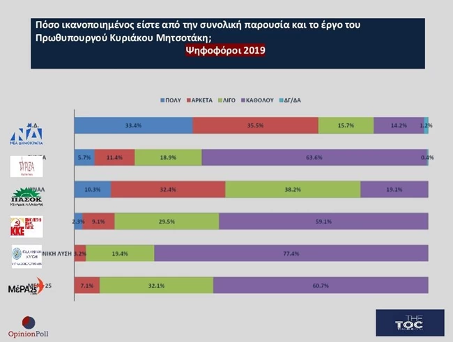 ποσο ικανοποιημενος ειστε_5