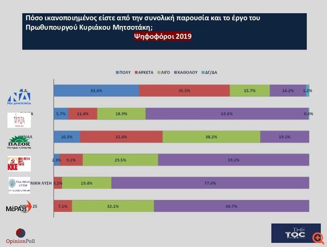 ποσο ικανοποιημενος ειστε_5