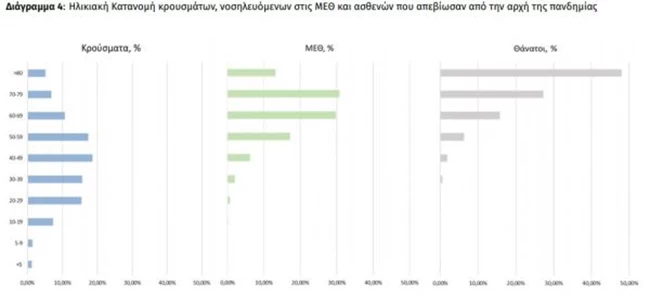 κορονοιος
