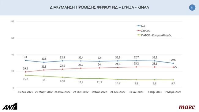 προθεση