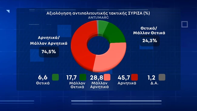 συριζα