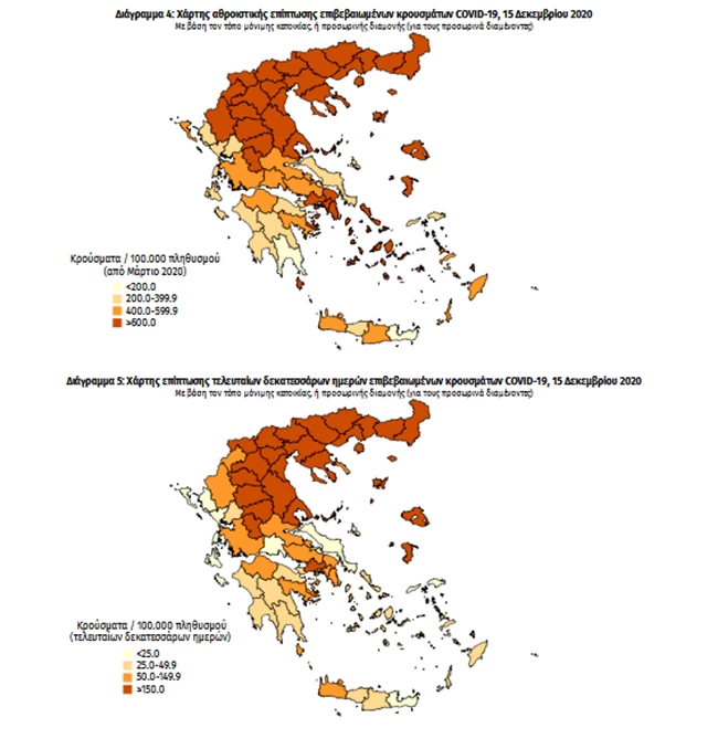 Κορονοϊός: Απότομη "προσγείωση" με 270 νέα κρούσματα στην Αττική και 232 στη Θεσσαλονίκη - Στο "κόκκινο" η Λάρισα