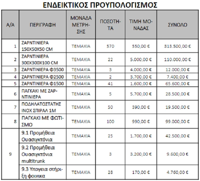 Μεγάλος Περίπατος: Κριτική για τα παγκάκια- Ποσο θα κοστίσουν οι ζαρντινιέρες και οι φοίνικες