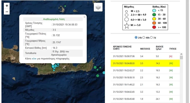 Νέοι σεισμοί με διαφορά λίγων λεπτών στο Ηράκλειο