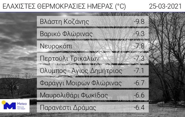 meteo