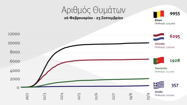 Πίνακας κορονοϊός 2