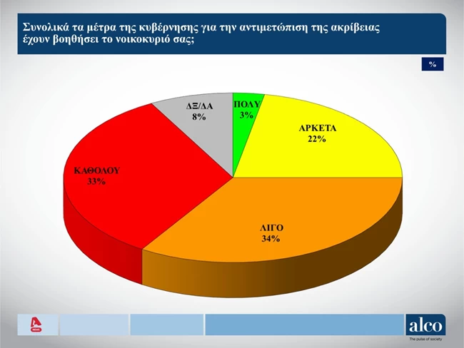 μετρα