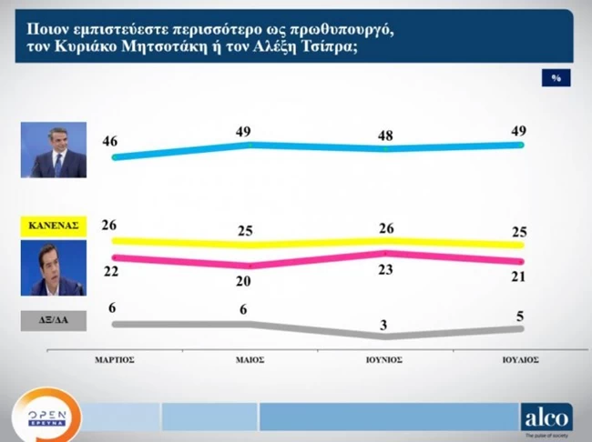 Δημοσκόπηση ALCO