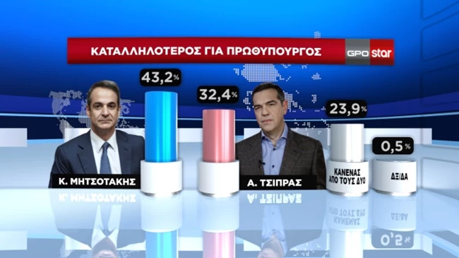 πρωθυπουργός