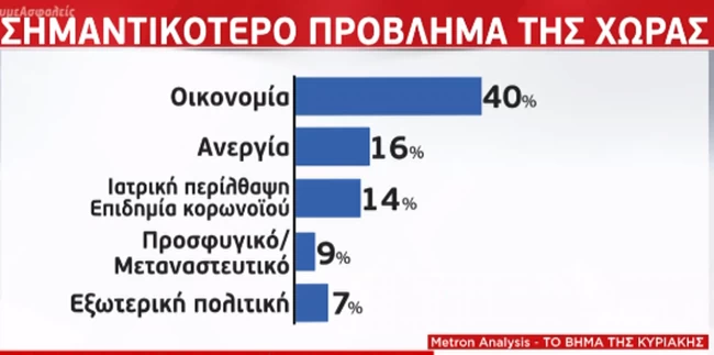 δημοσκοπηση