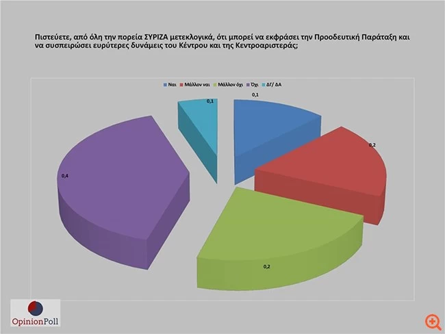 Opinion Poll 3