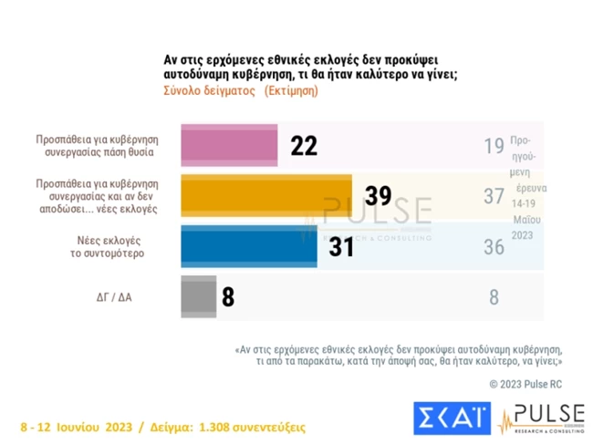 καλυτερο σεναριο