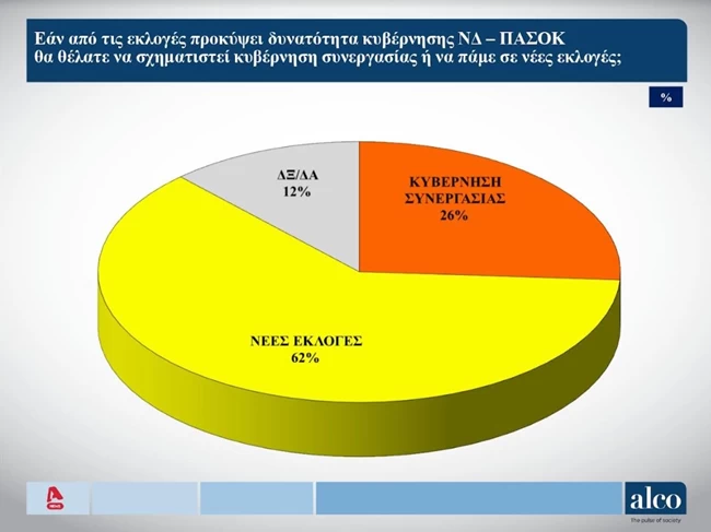 συγκυβερνηση νδ πασοκ