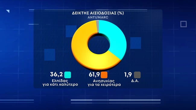 Δημοσκόπηση Marc