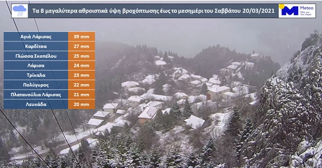 Meteo