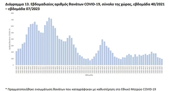κορονοιος