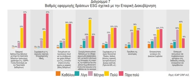 ESG ΕΡΕΥΝΑ