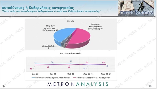 αυτοδυναμες