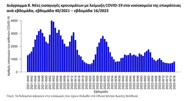 ΚΟΡΟΝΟΙΟΣ ΚΡΟΥΣΜΑΤΑ