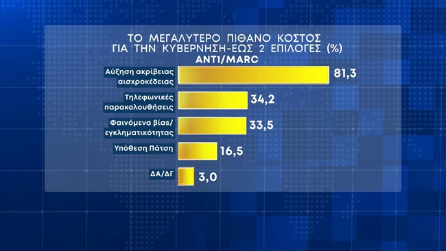 κοστος_2