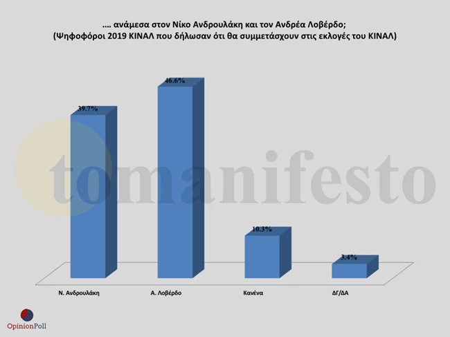 Opinion Poll 8