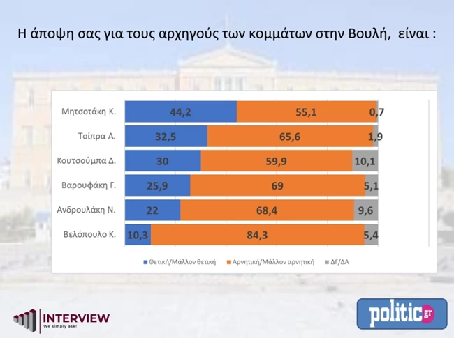 ΠΟΛΙΤΙΚ