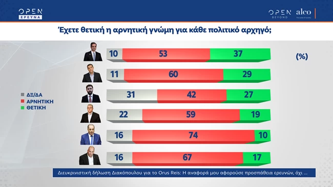 γνωμες αρχηγοι