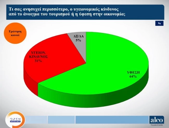 Δημοσκόπηση ALCO