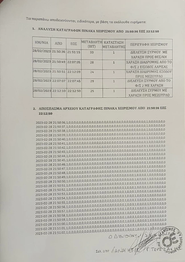 ΕΓΓΡΑΦΑ ΤΗΛΕΔΙΟΙΚΗΣΗ ΓΕΡΑΠΕΤΡΙΤΗΣ