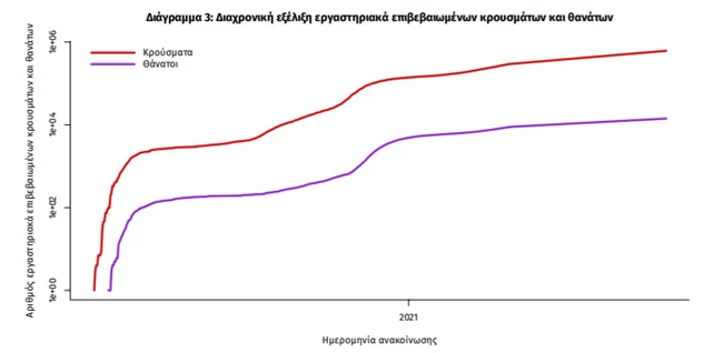 ΕΟΔΥ