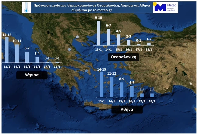 καιρός