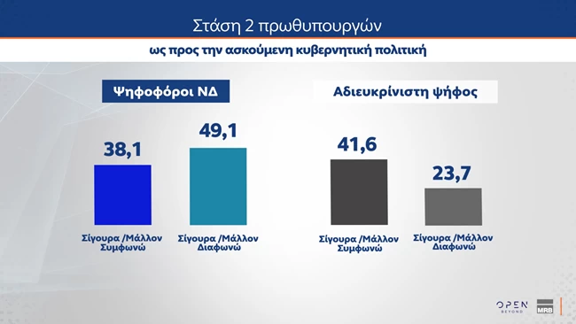 Δημοσκόπηση MRB