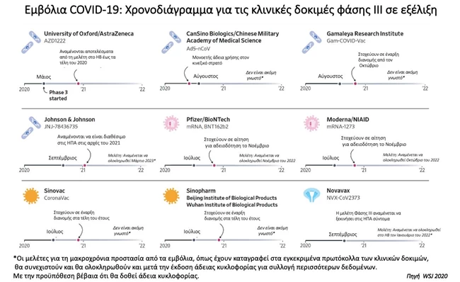 Μόσιαλος: O "χάρτης" των 9 εμβολίων που ελπίζουμε να σταματήσουν τον κορονοϊό - Η φάση τρία των κλινικών δοκιμών