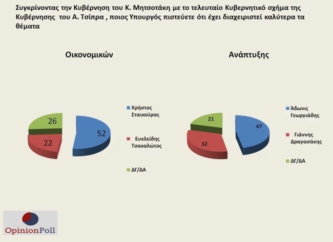 διμοσοκπ