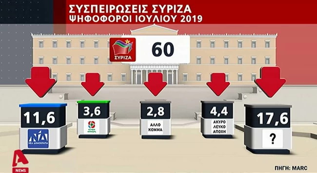 δημοσκοπησ